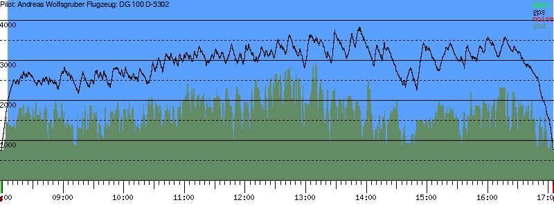 Barometer
